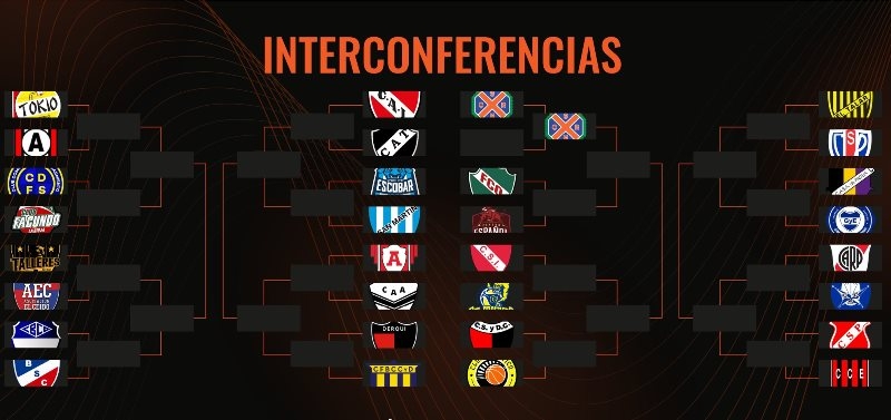 Las llaves de los playoffs nacionales de la Liga Federal 2024.